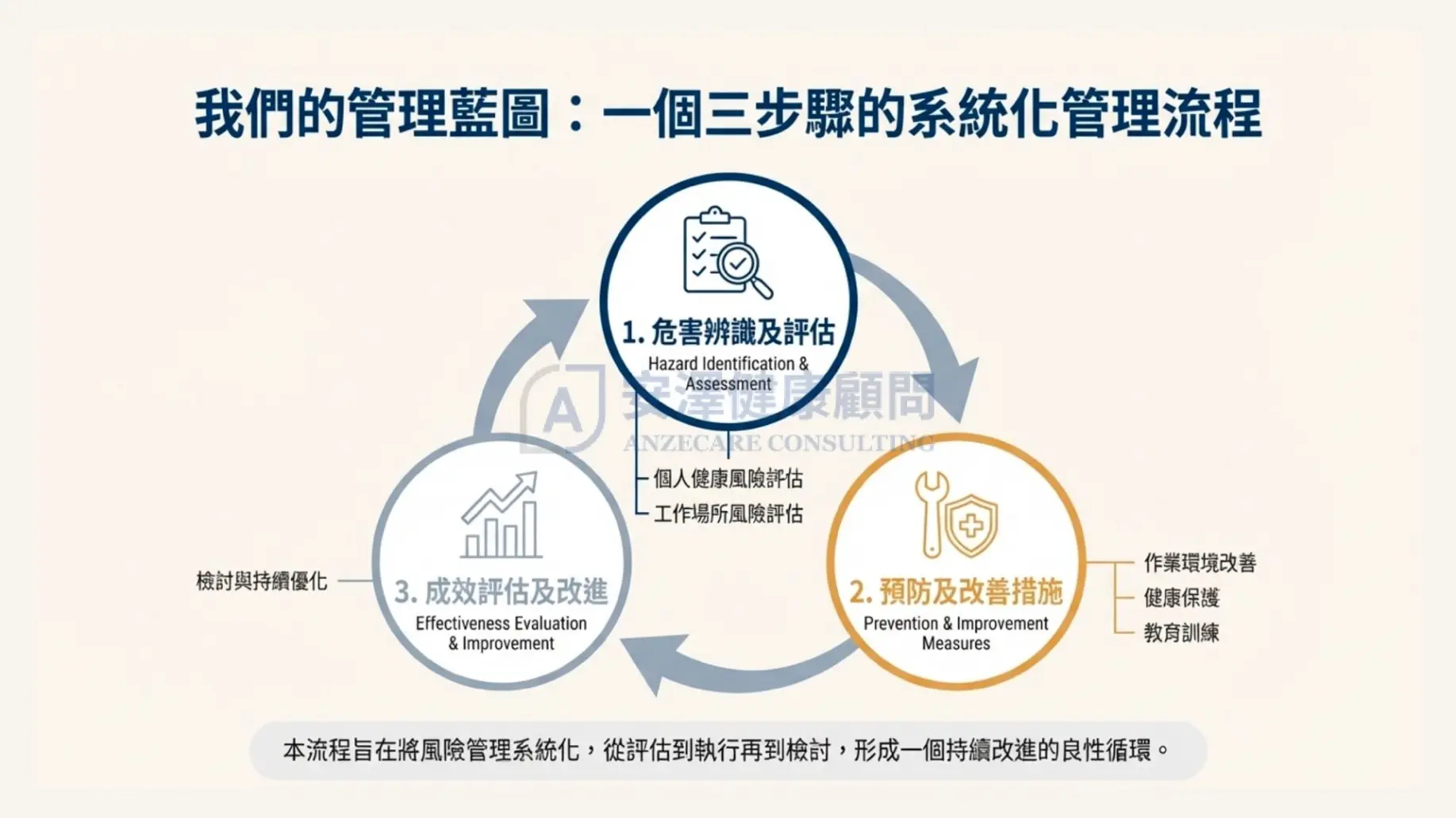 系統化的三步驟，協助企業打造友善的長青職場