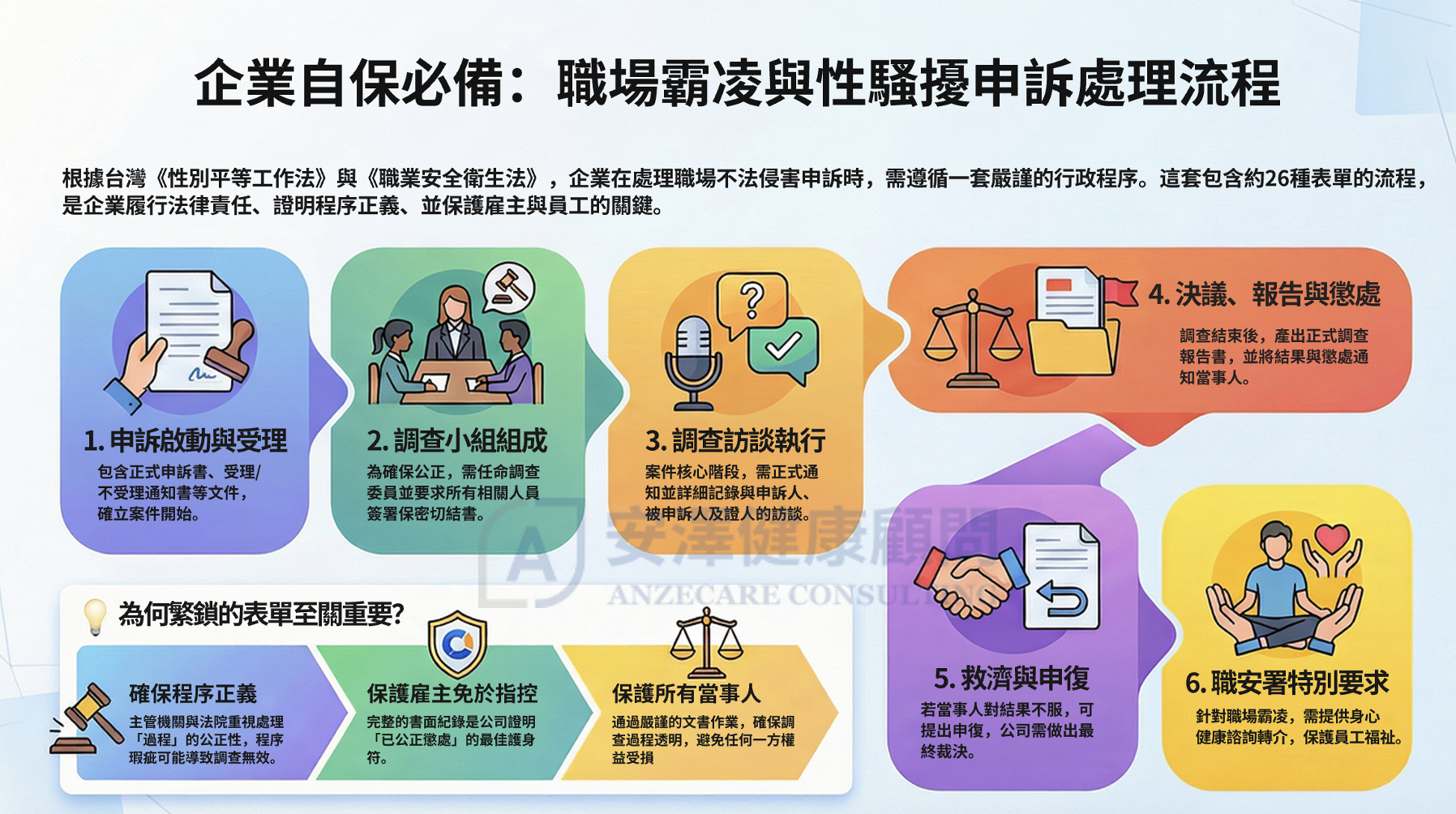 職場不法侵害調查流程圖