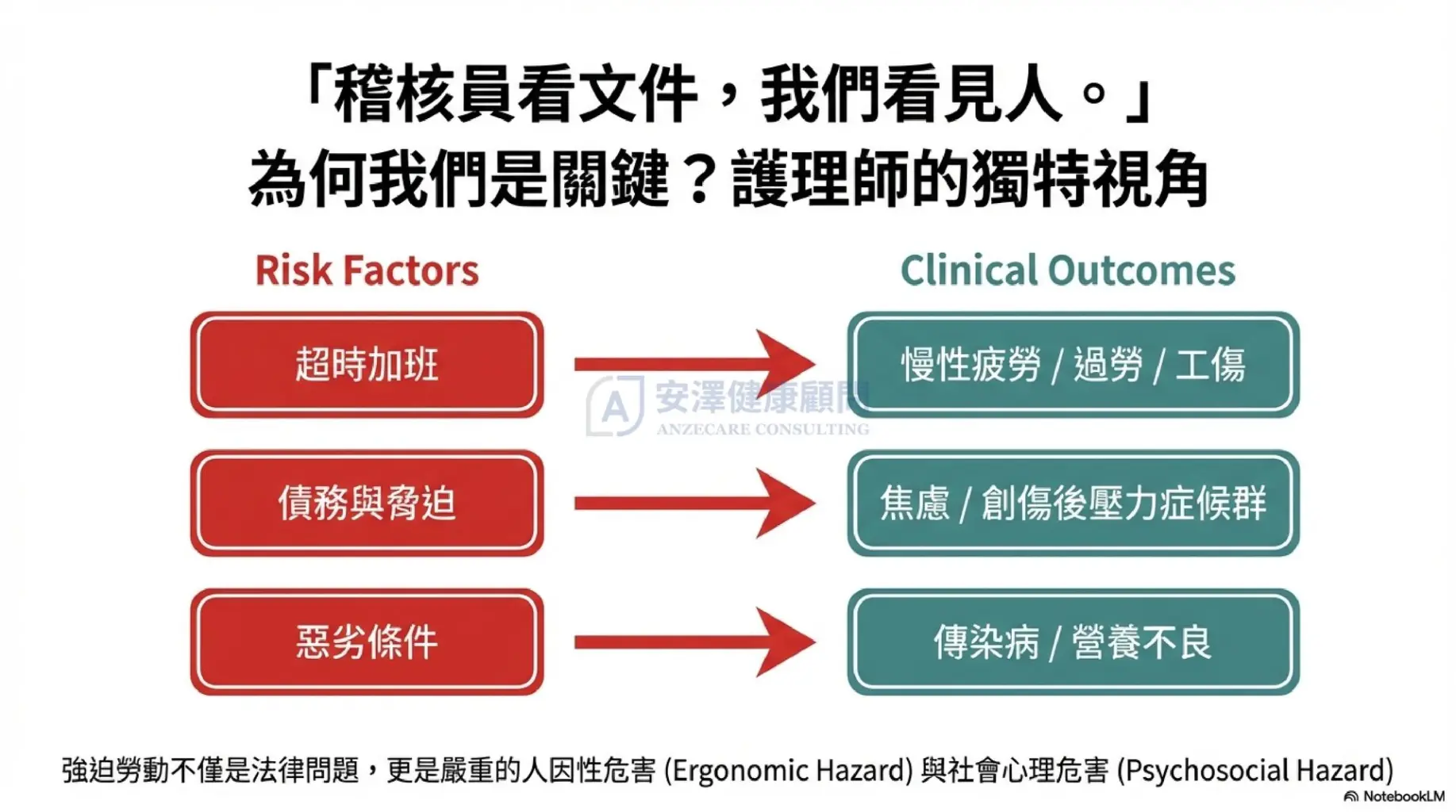 定義病灶：什麼是強迫勞動？