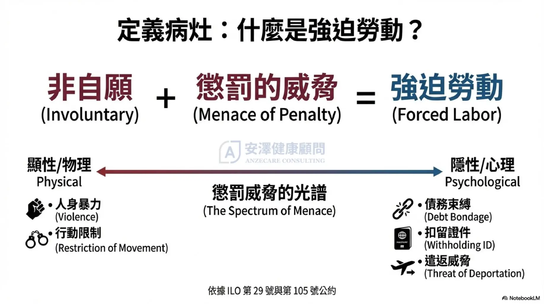定義病灶：什麼是強迫勞動？